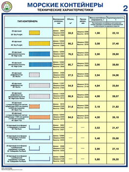 ПС51 Морские контейнеры (виды, назначение, технические характеристики) (пластик, А2, 2 листа) - Плакаты - Безопасность труда - ohrana.inoy.org