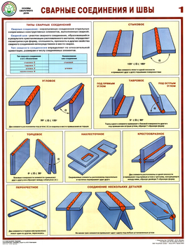ПС61 Сварные соединения и швы (ламинированная бумага, А2, 3 листа) - Плакаты - Сварочные работы - ohrana.inoy.org