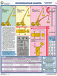 ПС30 Прибор онк-140 на автокранах (ламинированная бумага, А2, 3 листа) - Плакаты - Строительство - ohrana.inoy.org